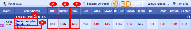 pasaran sbobet