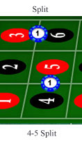 Roulette split