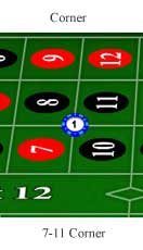 Roulette corner
