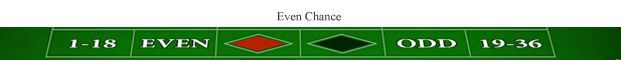 Roulette even chance