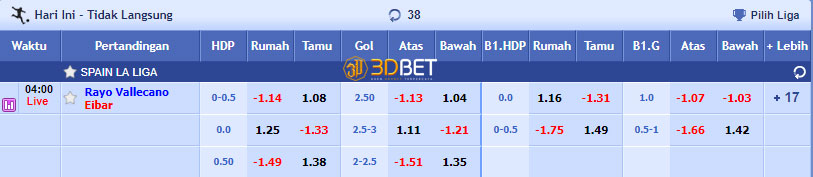 pasaran sbobet single line