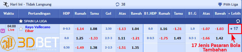 pasaran SBOBET