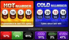 statistik Roulette