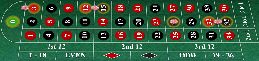 Roulette Jeu 0