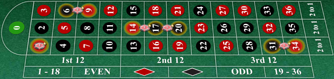 Roulette orphelins