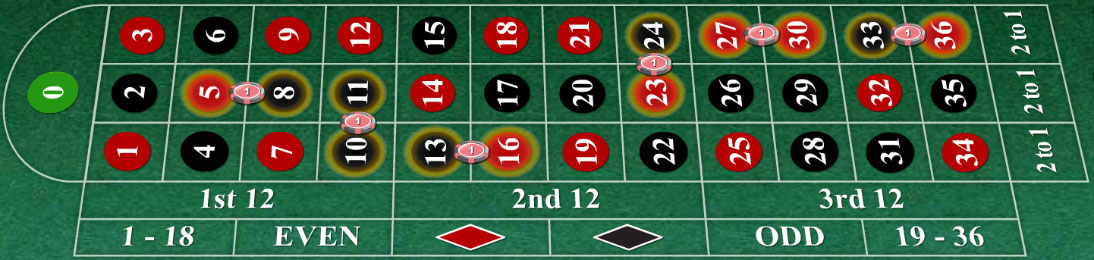 Roulette Tiers Du Cylindre