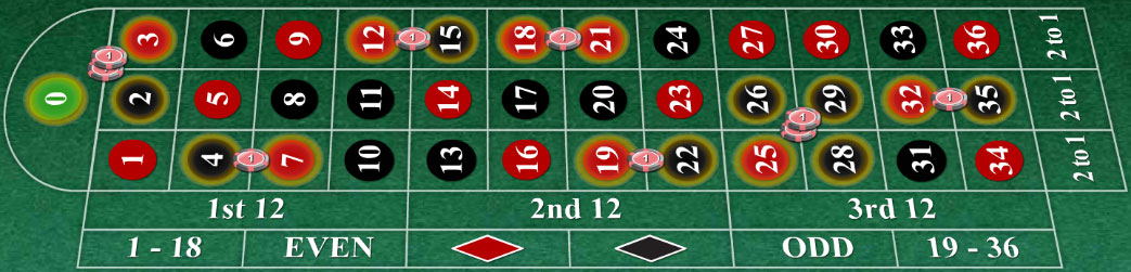 Roulette voisins du zero